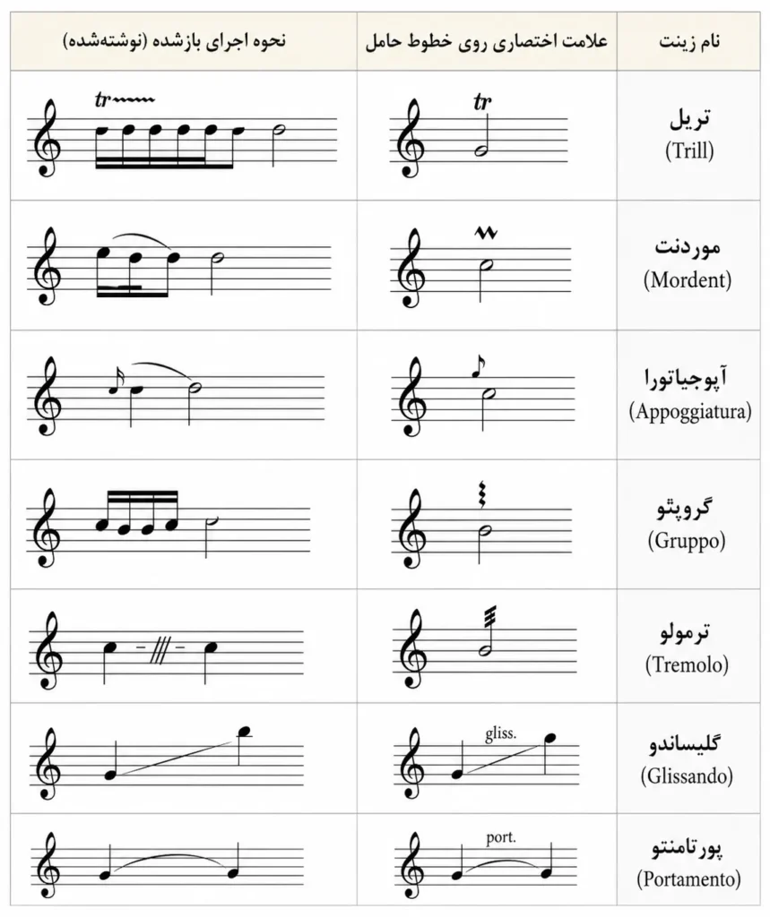 اموزش نت زینت در پیانو 